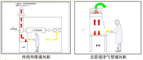 無(wú)管過(guò)濾通風(fēng)柜原理圖